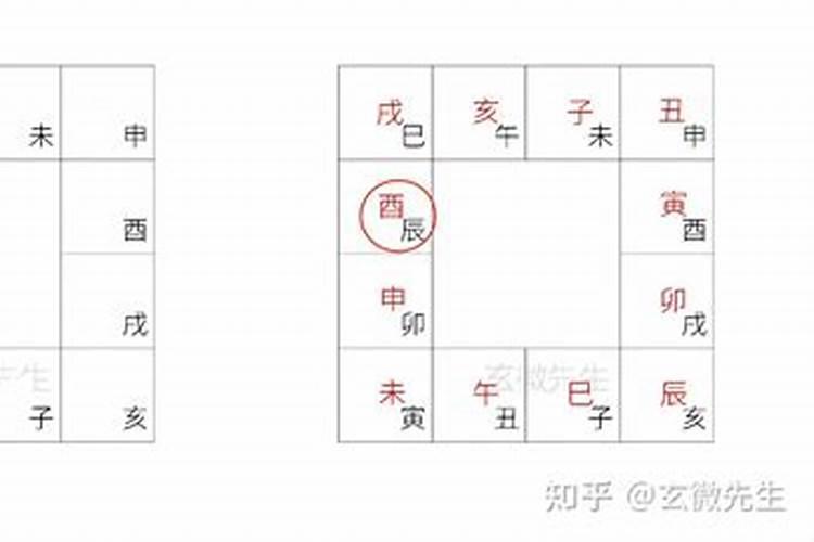 大六壬的神煞怎么用？