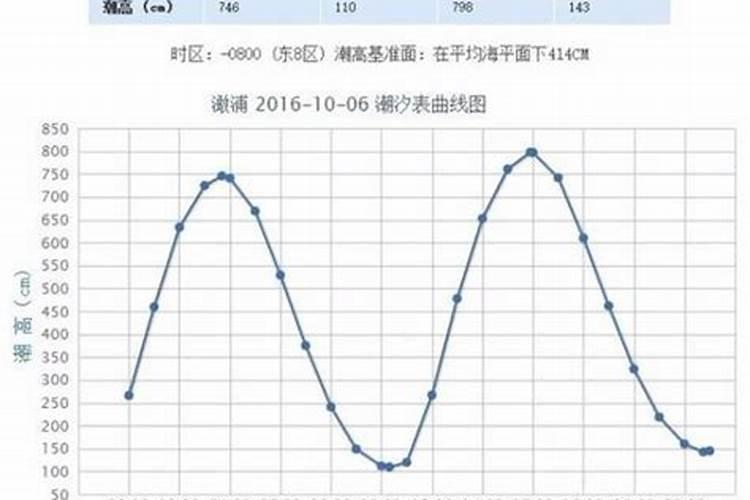 好天气好心情唯美短句朋友圈精选134句