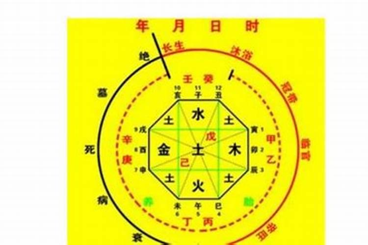 看生辰八字看婚姻超准,生辰八字测姻缘