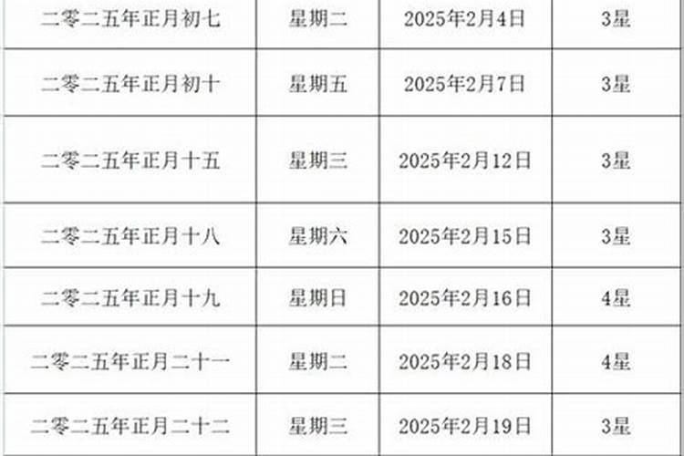 2025年3月15日黄历