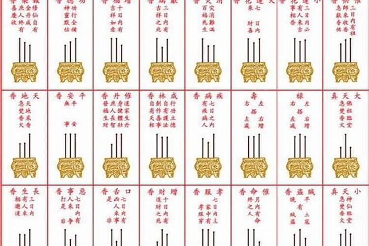 我请的观音菩萨财神关公每天上几根香？一天上几次香,初一十五又怎样上香...
