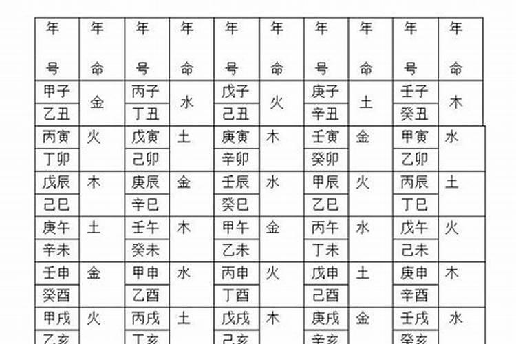 十二生肖属性对照表