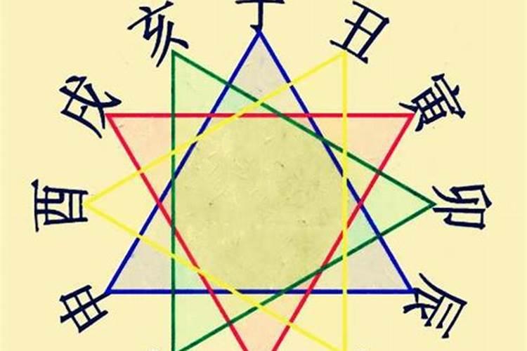 冲太岁、刑太岁、害太岁、破太岁、怎么回事？