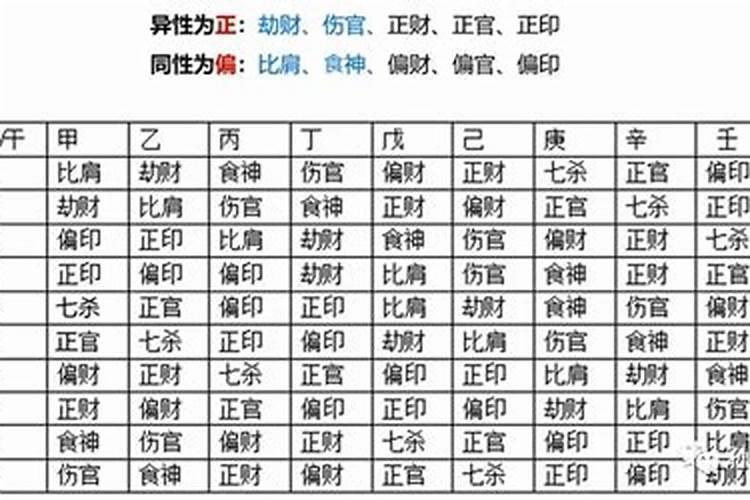算命八字六亲是指哪六亲
