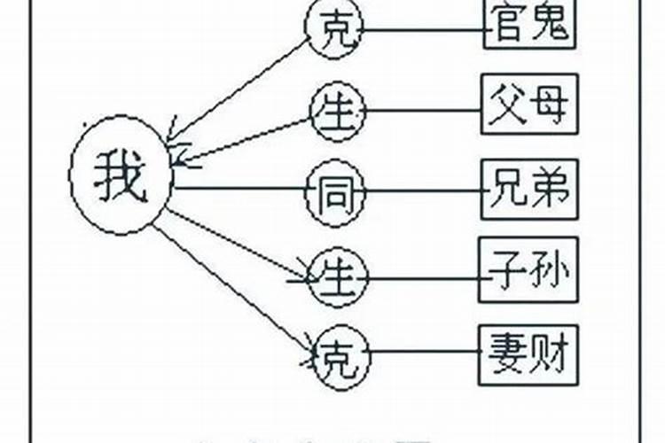 八字命理中的六亲指的是哪六亲？六亲无力和六亲无助什么意思？命有孤宿...