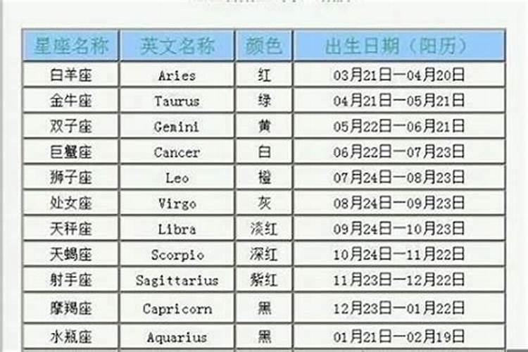七六年,农历九月初九,酉时生,女命,问以后婚姻,财源。