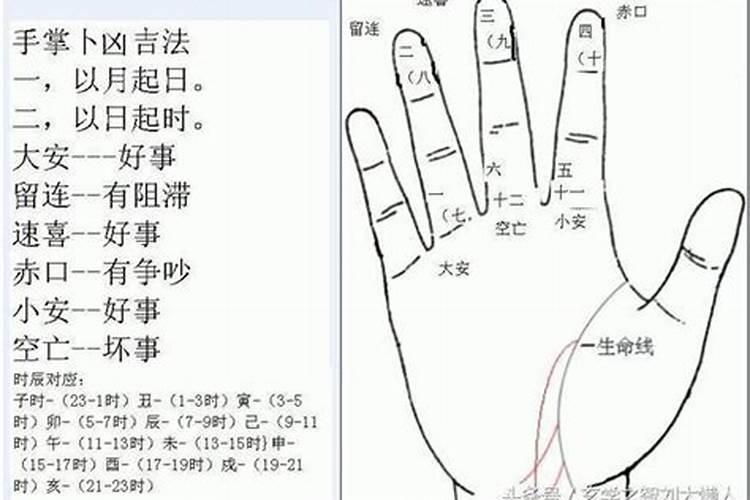 八字算命要不要信？