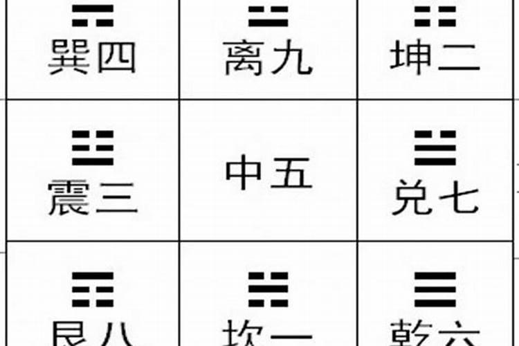 太岁,三煞和五黄是指什么