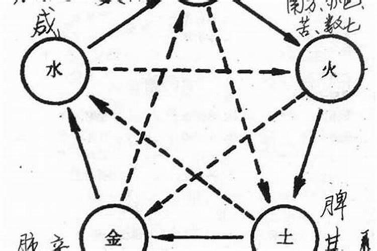 怎么样看自己八字硬不硬,怎样看出自己的生辰八字硬不硬？