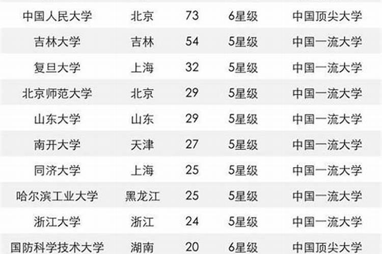 建禄格最厉害三个属相