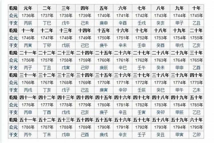壬午年是公元哪一年