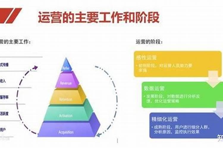 什么是运营类岗位