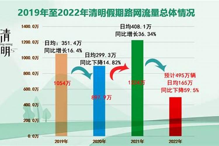 清明节行车注意事项
