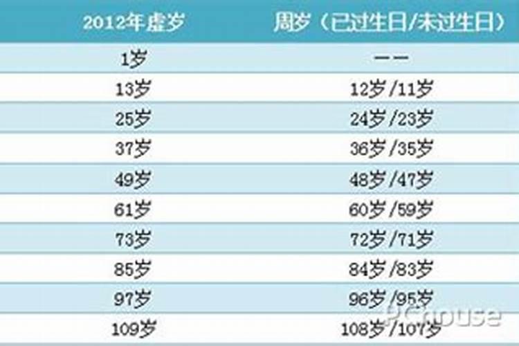 二月出生属蛇人的运势