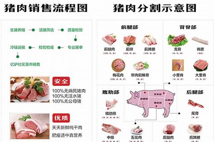 梦见生肉是什么意思 梦见生肉是什么征兆