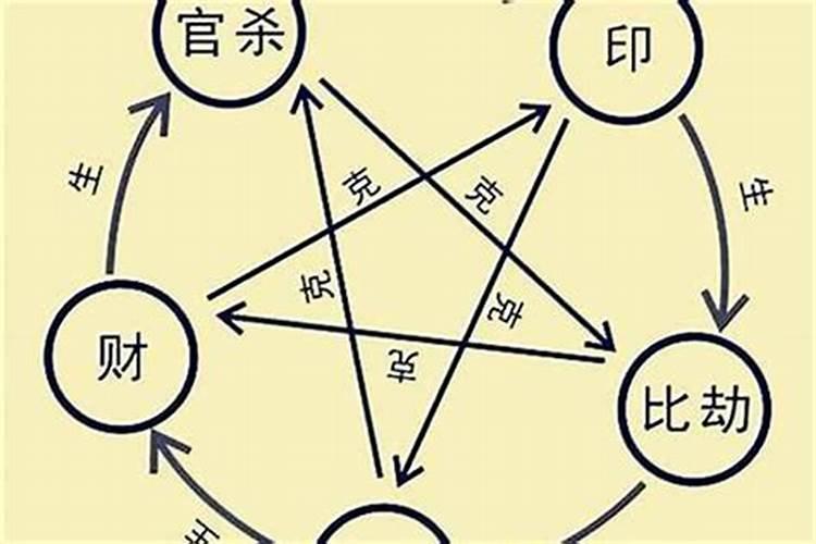 八字合财发财的条件