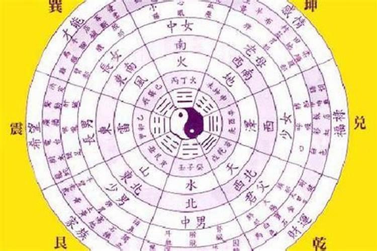 ...才劫印 食杀才 伤财 财伤劫 杀才枭 官,是啥意思？要通俗易懂的答...