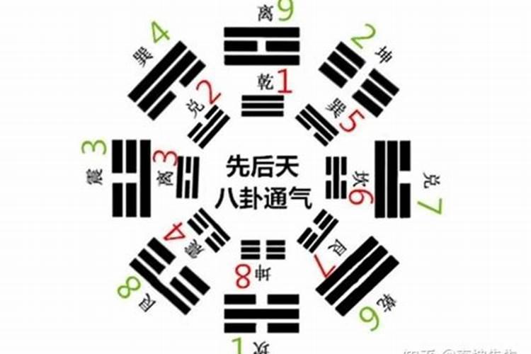 网上算命能信吗