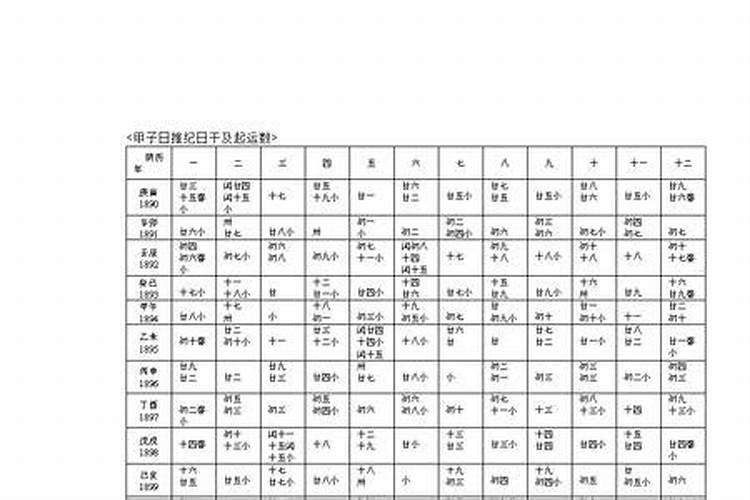 农历与公历怎么算的？比如一月份农历怎么算？有公式吗？