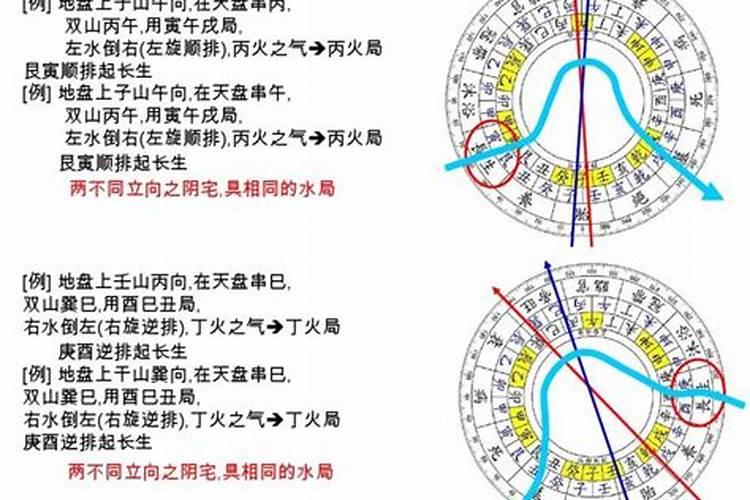 杨公九星水法阴宅中二十四山坐山朝向忌讳什么龙入首