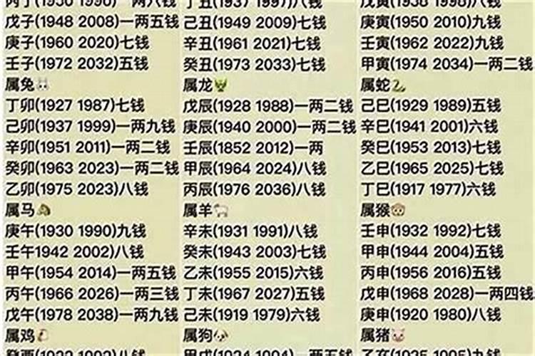 生辰八字算命几斤几两对照表