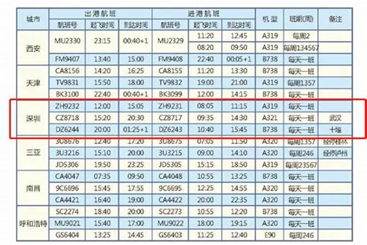 宁夏去辽宁旅行的线路怎么规划比较方便？