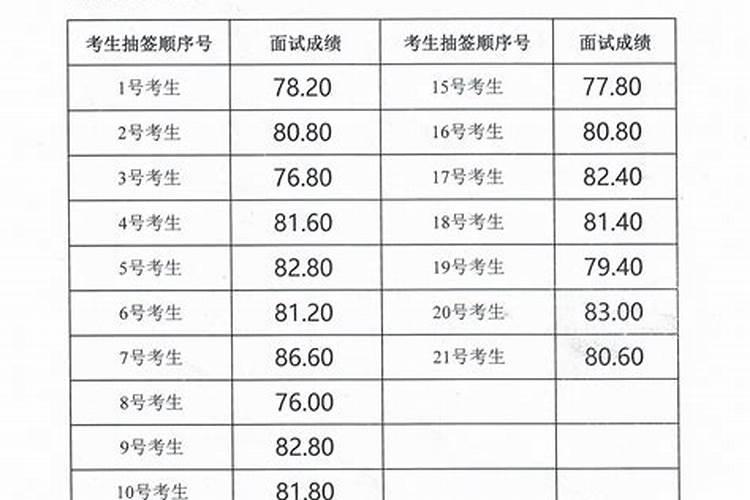 江西赣州景区有哪些景点