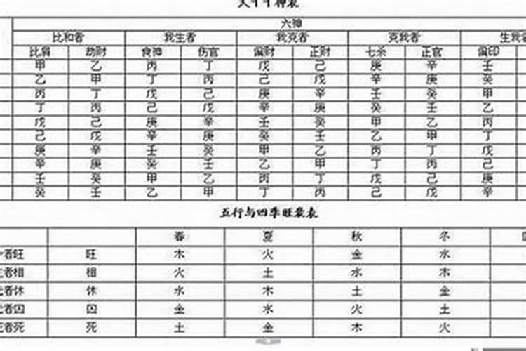 八字判断格局,怎样看八字格局