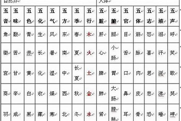正月十五出生的女孩命运如何