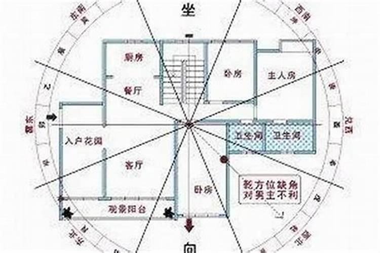 房子好坏有区别:房子风水主要看什么？
