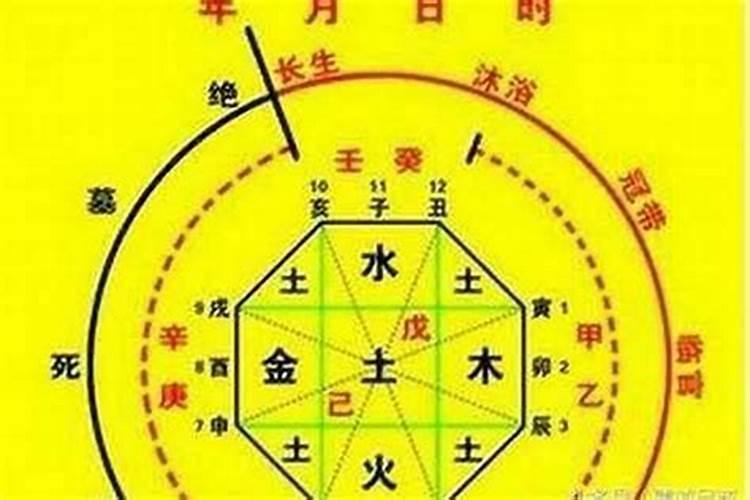 好的八字格局有哪些 如何判断高低