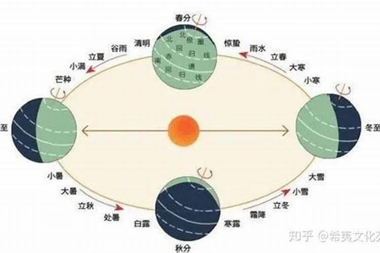 中秋节是阴历还是阳历