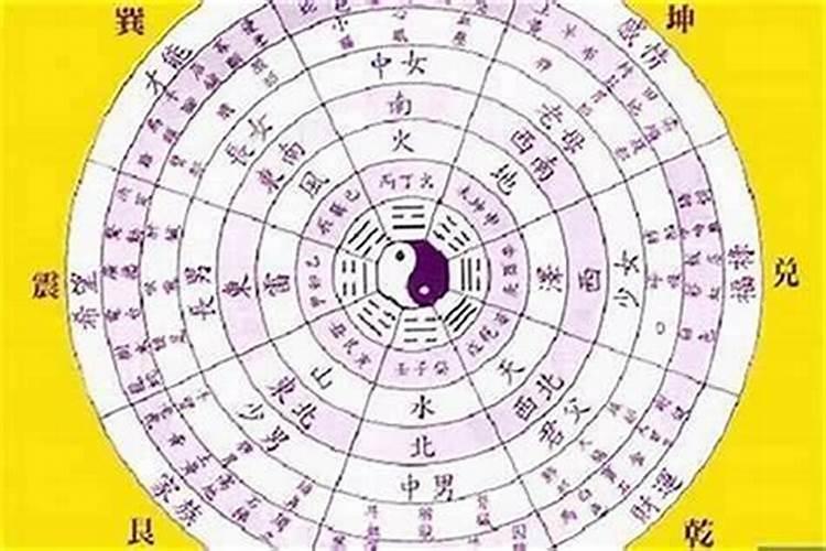 生辰八字属相是按每年的立春那天算起还是春节那天算起？