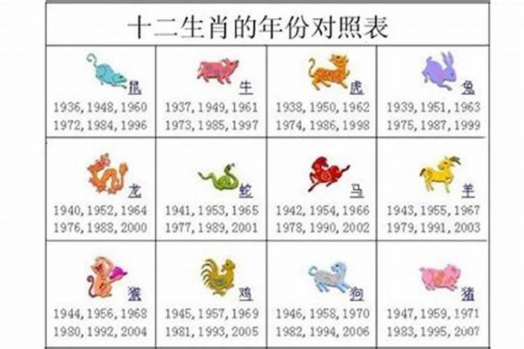 12生肖顺序图解大全(十二生肖排序表)