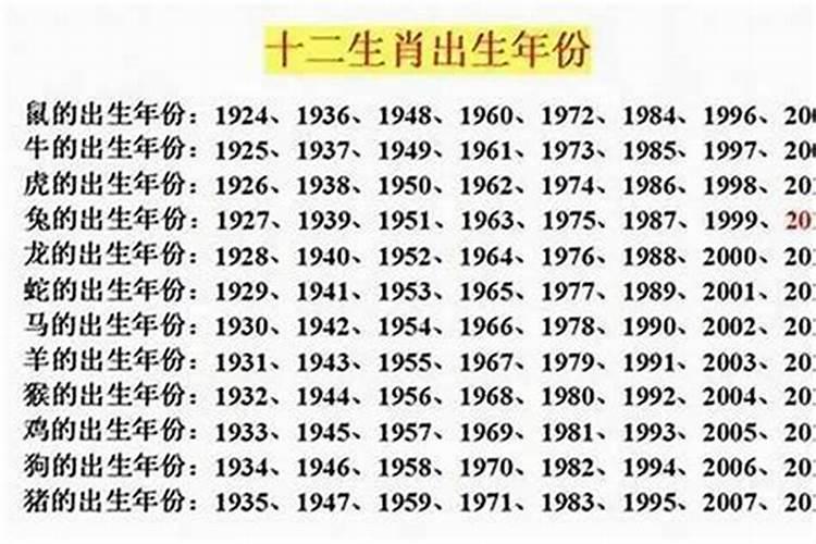 农历1993年12月29到底属什么？