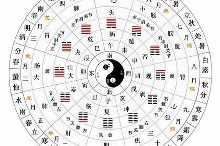 请人帮忙算下孩子的生辰八字并取名