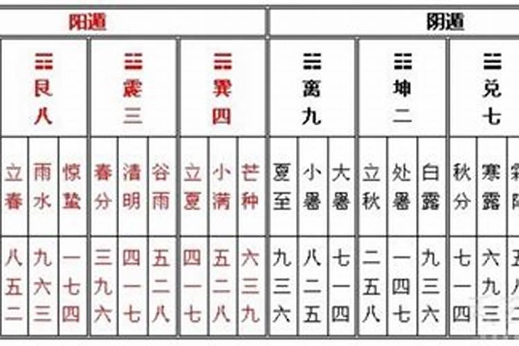 女人做梦梦到龙是什么意思