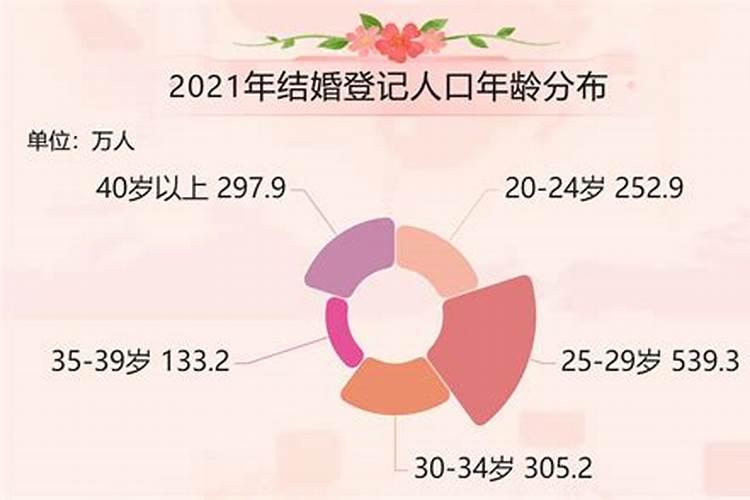 八字离婚应期