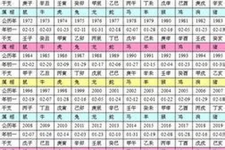 参考十二生肖挑选适合自己的结婚吉日
