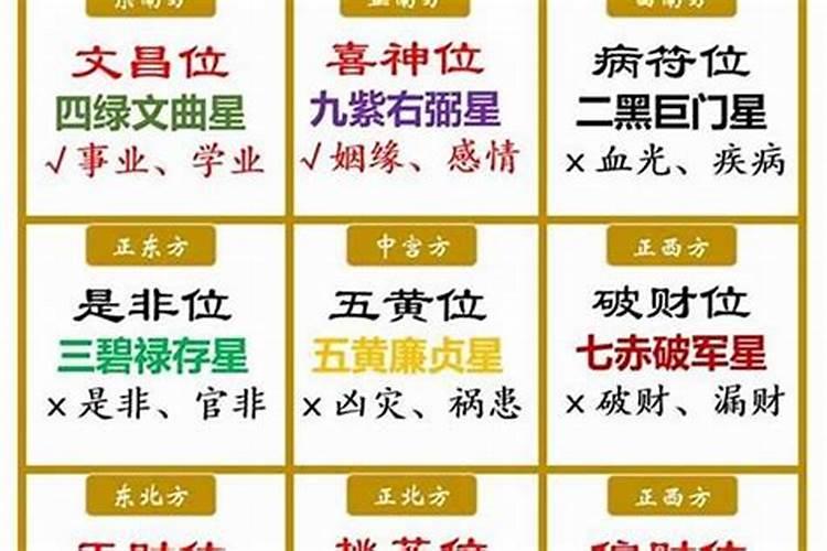 梦见儿子上学留级