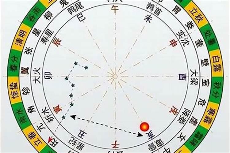 八字合婚是看日柱吗 八字日柱相合注定是夫妻吗？