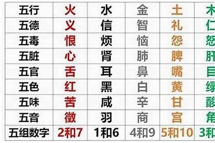 67年阴历五月十三属羊的 是什么星座