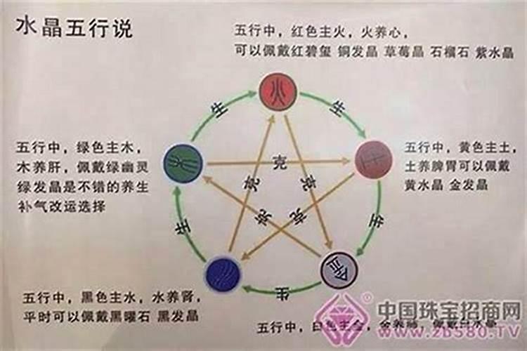 五行缺木缺火怎么办