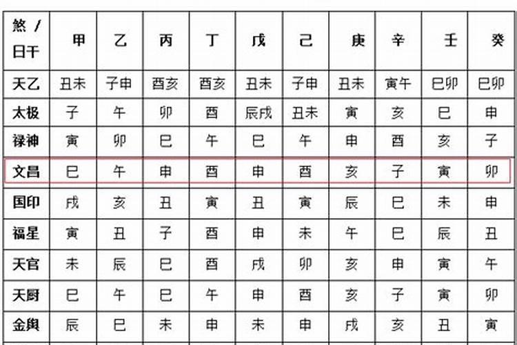文昌位摆放什么最旺