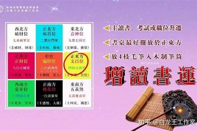 厨房在文昌位怎么化解