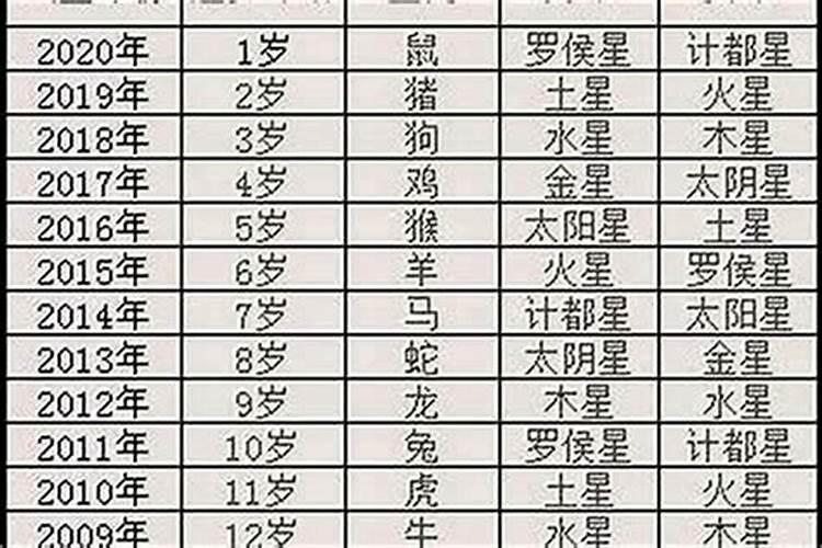 85年属牛的灾难年龄本龄年祝货语,36岁本命年要注意什么