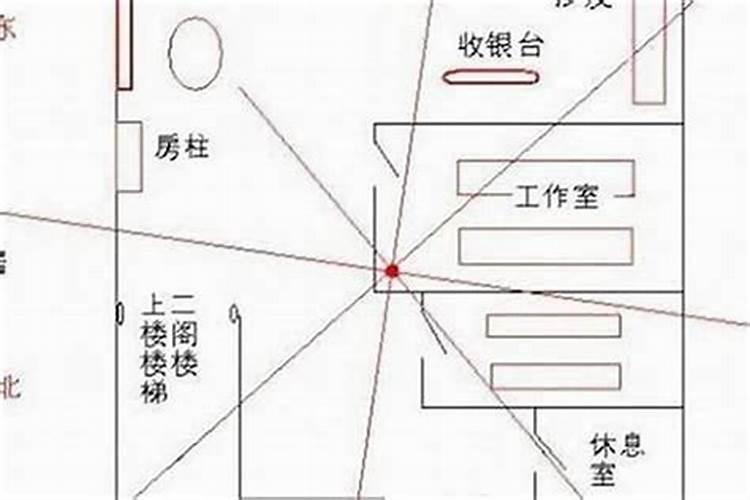 市场商铺的财位应该在什么位置