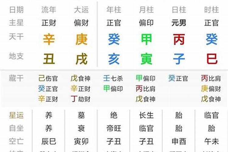 批八字的书哪个好