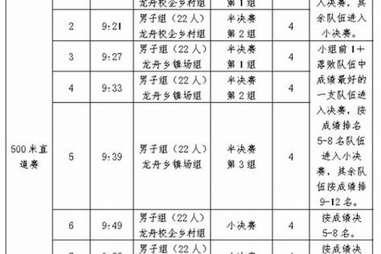 福建漳州端午节在哪里赛龙舟