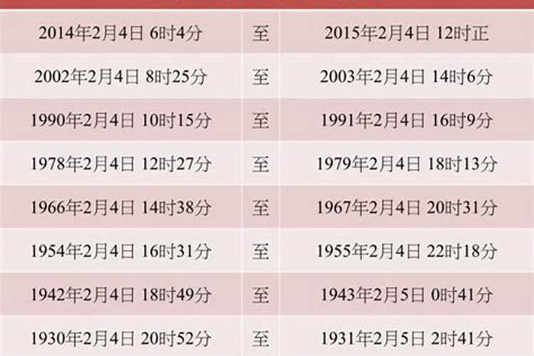 生肖属马的出生年份 属马的出生年份表